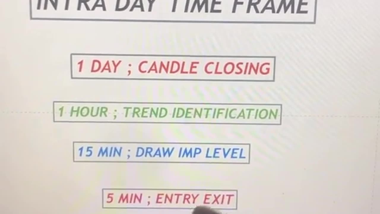 Best time Intra day trading