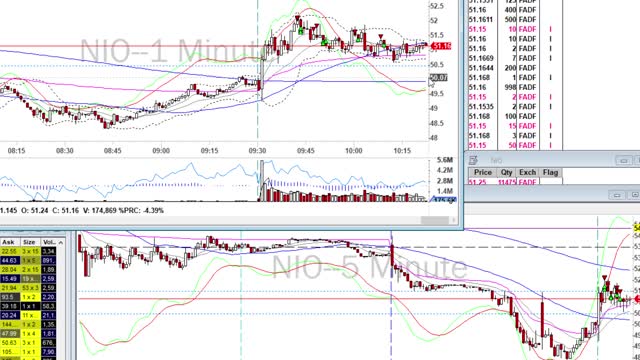 Day Trade Recap - 11.25.20 $NKLA $NIO