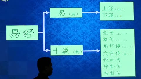 01 易经的64个秘密 64 Secrets of I-Ching (YiJing)