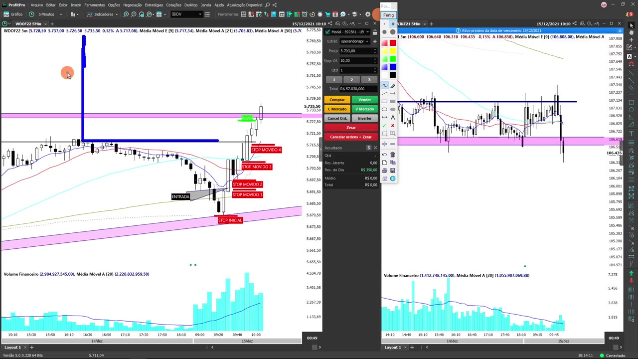 LEO HOFFMANN - Jornada do Trader - Rumo à Excelência - OPERANDO NA PRATICA 03