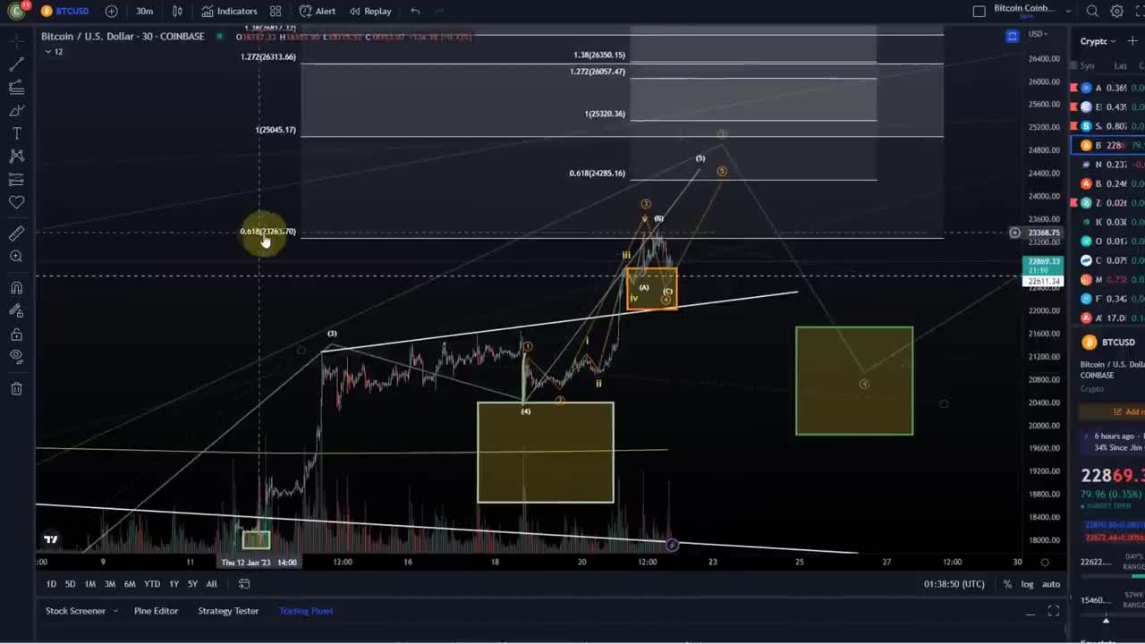 Bitcoin BTC Price News Today - Technical Analysis and Elliott Wave Analysis and Price Prediction!