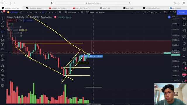 Bitcoin RESISTANCE + Announcing my ByBit COPY TRADE Account + Philippine Peso Devaluation