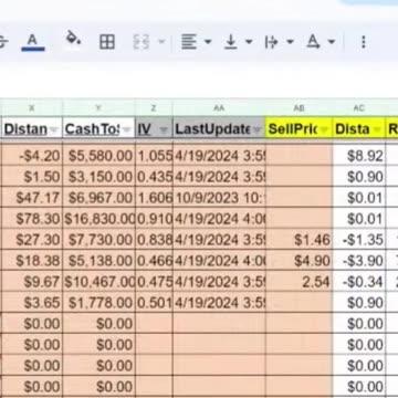 Selling Puts on WHR | Whirlpool Corp. | Quick Take