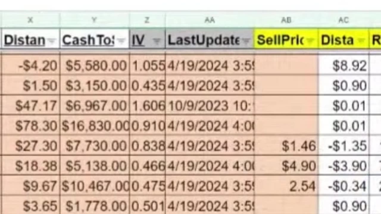 Selling Puts on WHR | Whirlpool Corp. | Quick Take