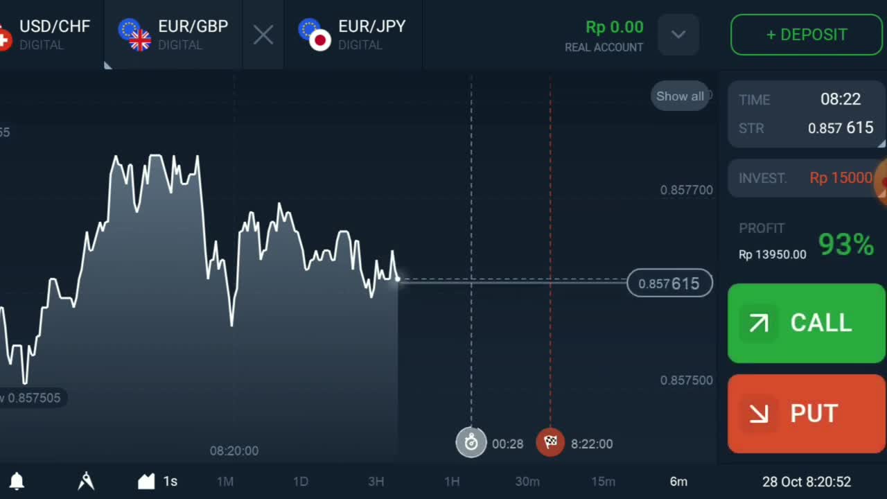 Bitcoin Profit money exchage Binomo 16985$