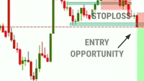 Technical Analysis (Crypto,Stock,Forex)