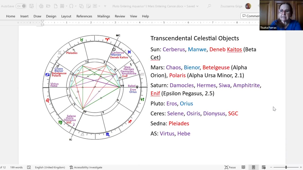 Pluto is Entering Aquarius, Mars is Entering Cancer