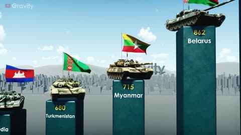 Сountries by number of Tanks 2023