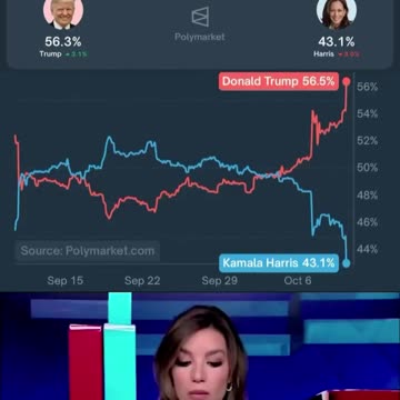 JUST IN: Trump Surges To 13-Point Lead In Top Election Indicator