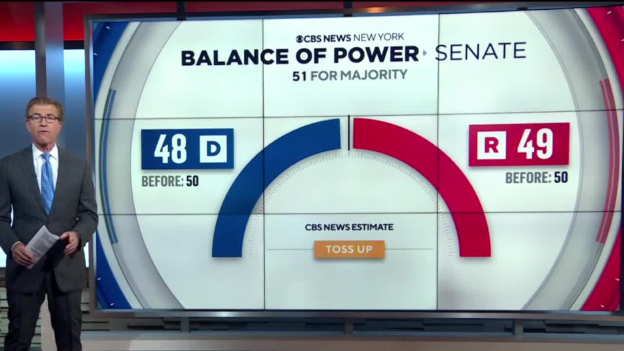 Takeaways from 2022 midterm elections: Control of the House and Senate still up in the air