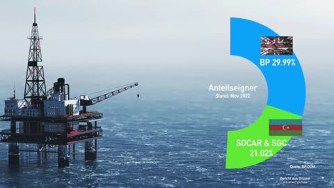 Gas aus Russland kommt aus Aserbeidschan