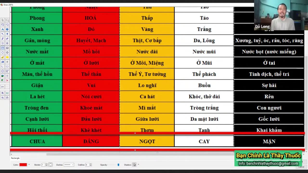 Buổi 05: Tìm hiểu Thực dưỡng Xưa và Nay