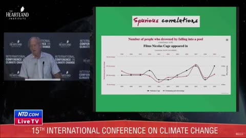 LIVE: A mudança climática ou a política é a verdadeira questão? 15° Palestra de Abertura do ICCC pelo Dr. Patrick Moore