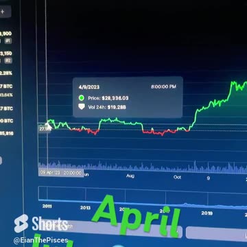 crypto bitcoin still going up! #shorts #fyp
