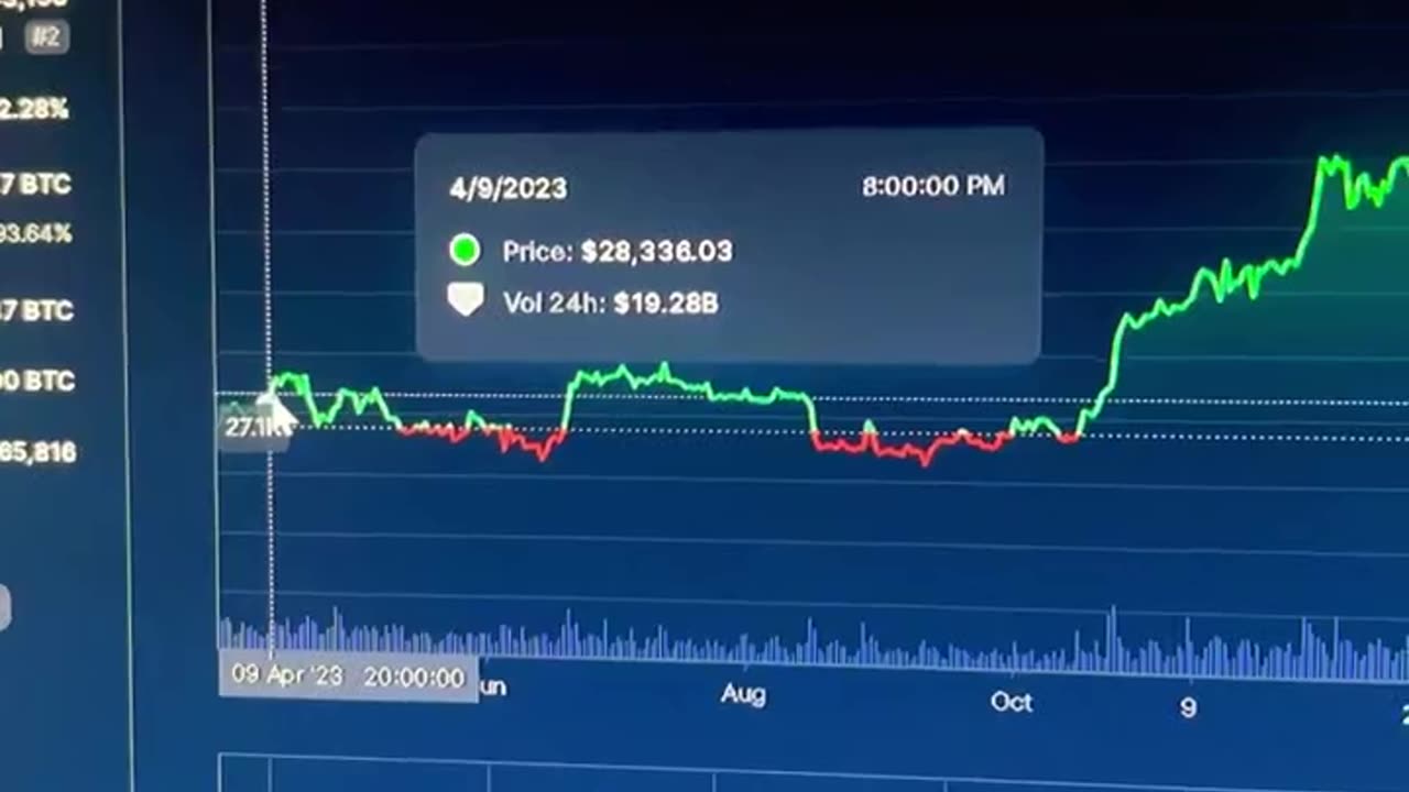 crypto bitcoin still going up! #shorts #fyp