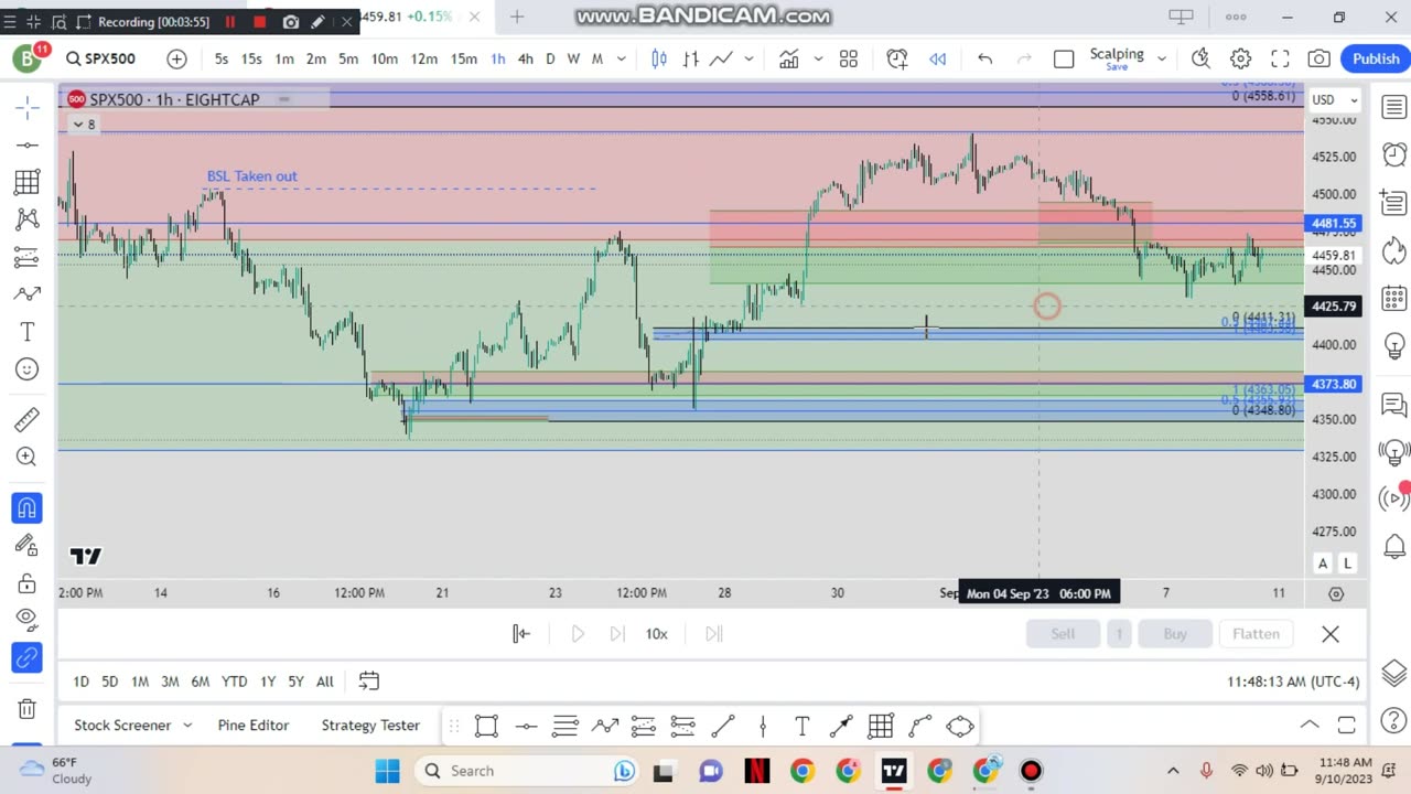 10 September 2023 Reading Price Action Only for me