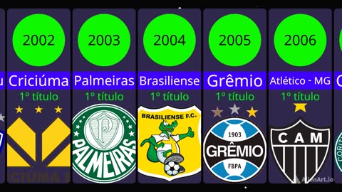 Times Campeões da Série B do Campeonato Brasileiro | Brasileirão