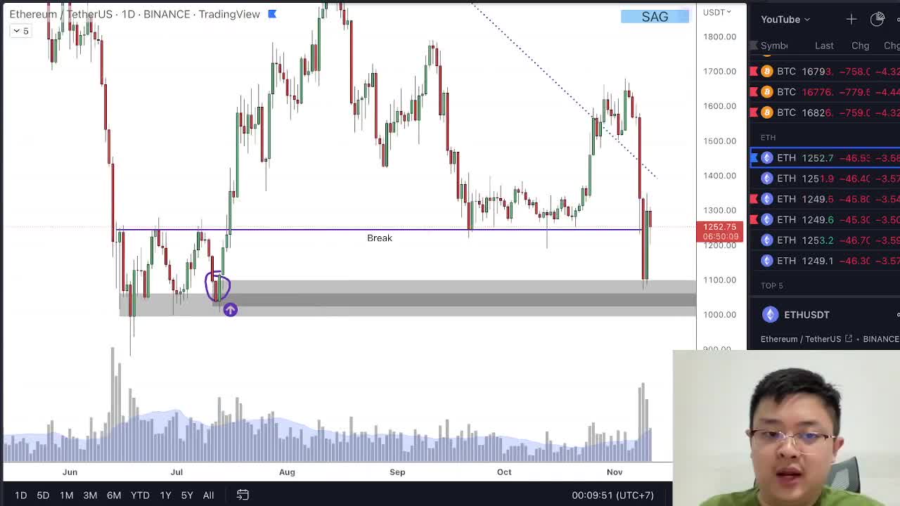 ETH]🚨PRICE ACTION🚨POTENSI TRADING DI ETH?? | ETH MENDOMINASI!! | DISCLAIMER!! NOT FINANCIAL ADVICE