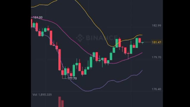 Trading Profit In Binance Part 3 Tutorial