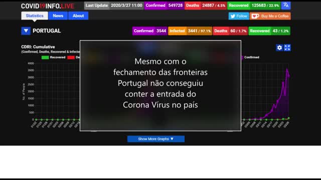 Breaking News #1 Covid-19 Portugal, Espanha e Itália (Corona Vírus)