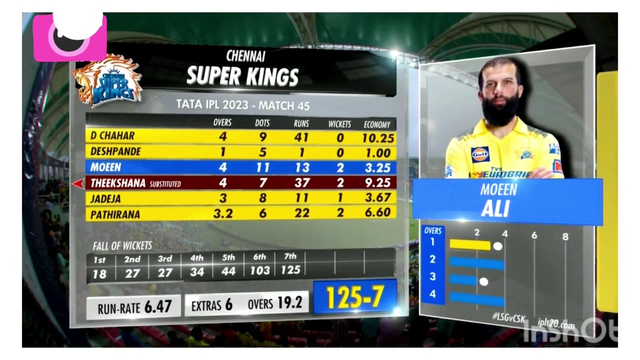 Ipl 2023 csk vs gujrat titan