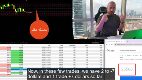 Forex trading by price actions