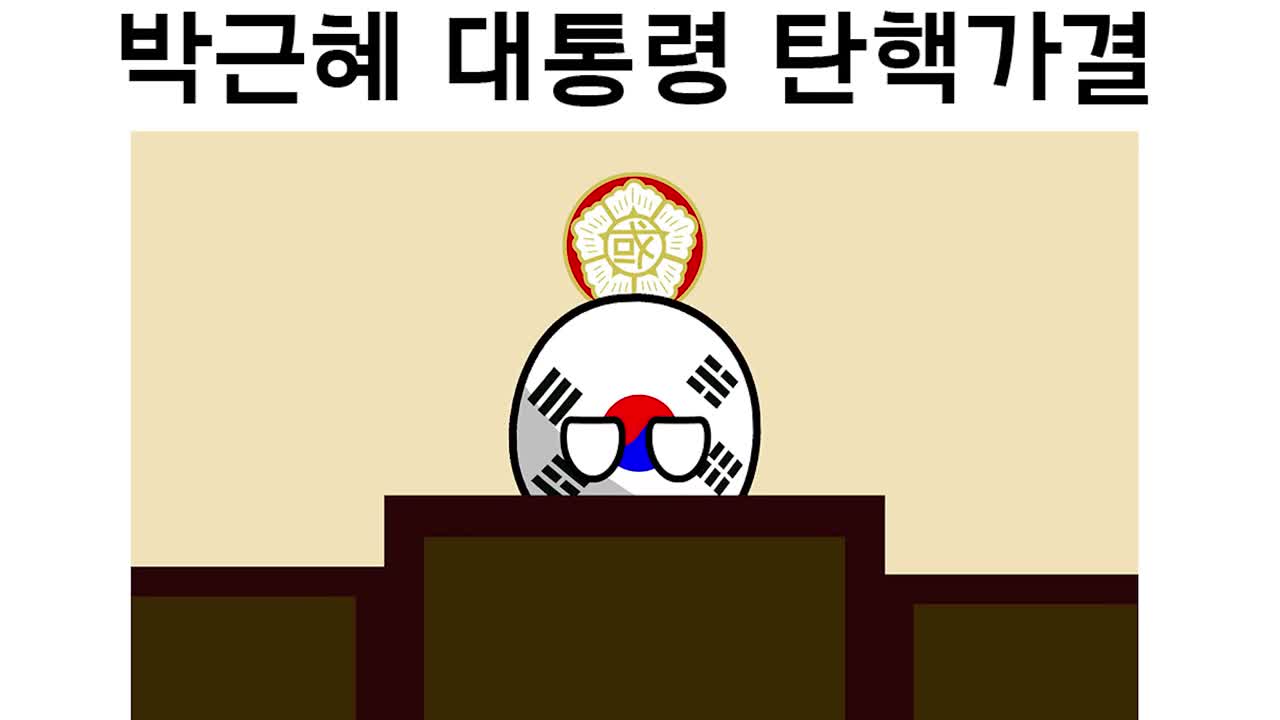 History of Korea (1945~2018) COUNTRYBALLS