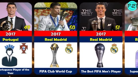 Cristiano Ronaldo Career All Trophies And Award