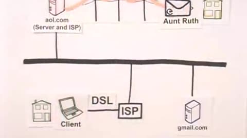 How the Internet Works in 5 Minutes