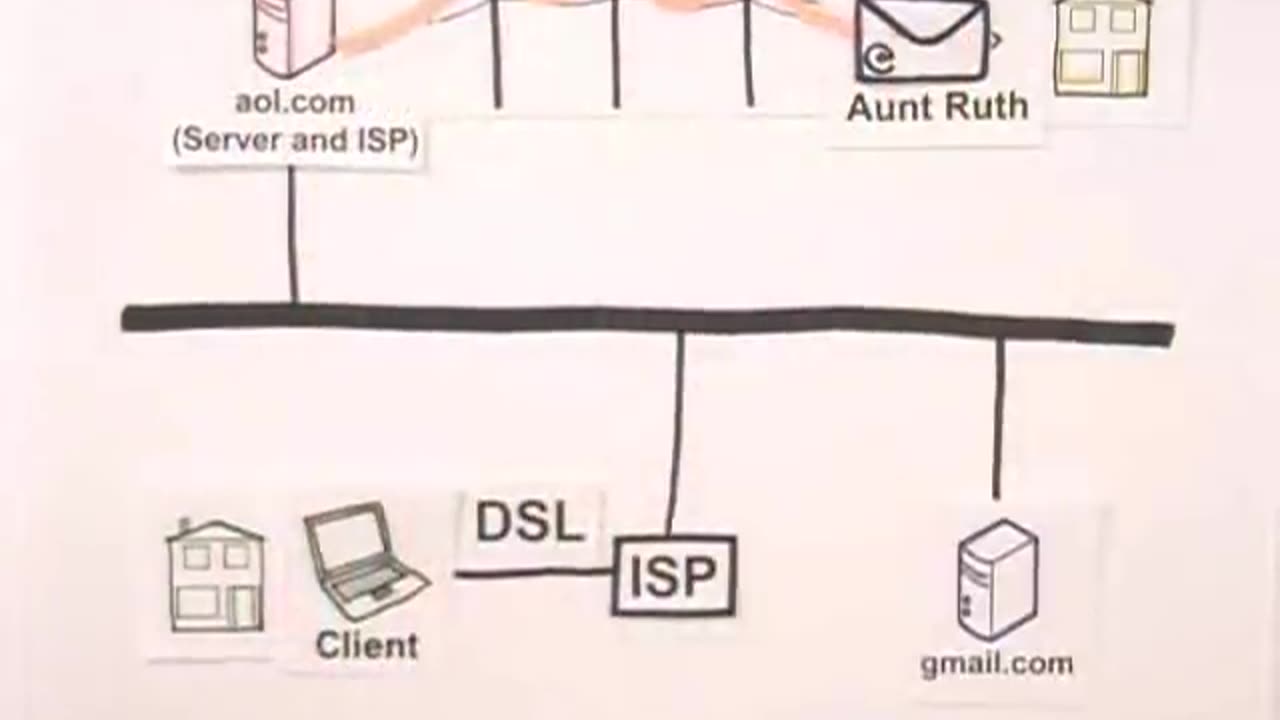 How the Internet Works in 5 Minutes