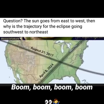 How come the eclipse trajectory is Southwest to Northeast?