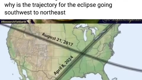 How come the eclipse trajectory is Southwest to Northeast?