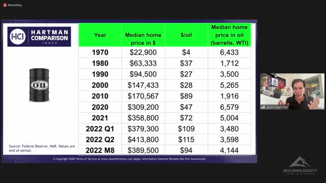 What's ACTUALLY Happening in the US Housing Market | A New Real Estate Investors Guide in 2023