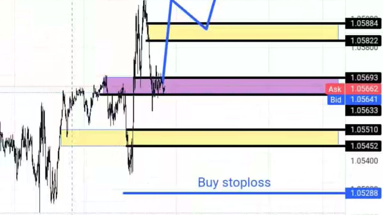 MARKET IS PREDICTABLE