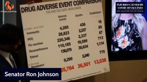 Sen. Ron Johnson Shared The Most Censored Chart In History!