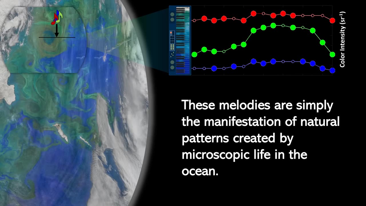 NASA's Arctic Symphony: Bering Sea Eddy Sonification