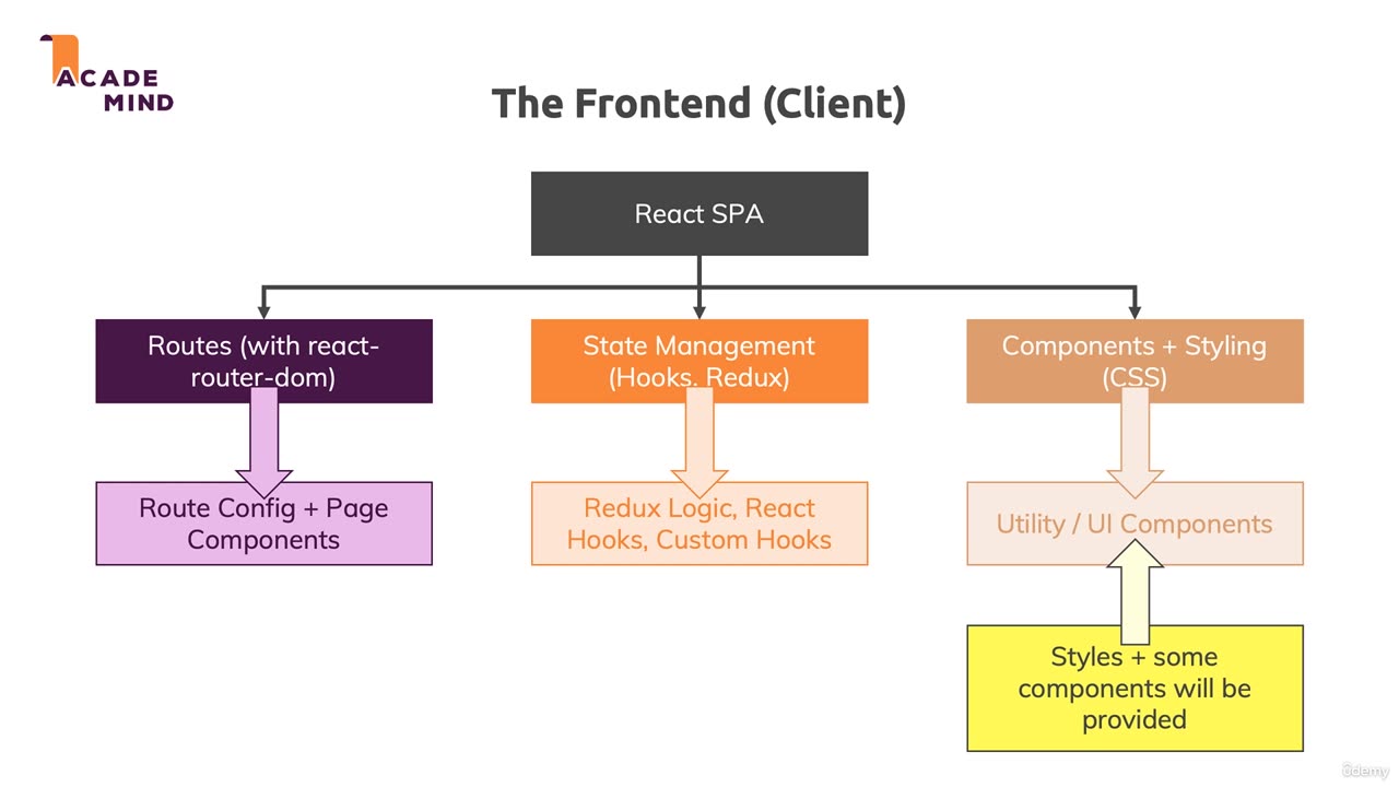 Diving Into the Frontend