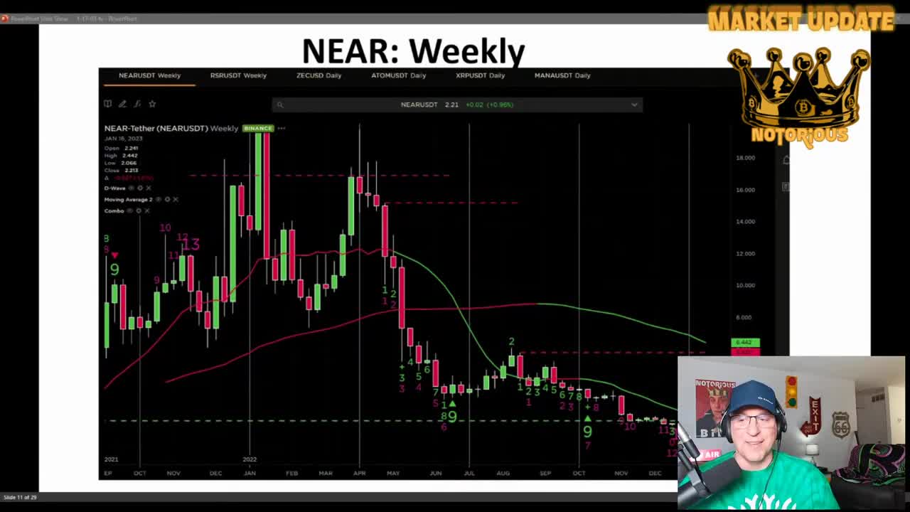 Prediction of crypto Bitcoin (BTC) and Ethereum (ETH) to Reach $35,400 and $3,500