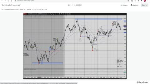 Momentum Trading ES GC CL 11/10/2021