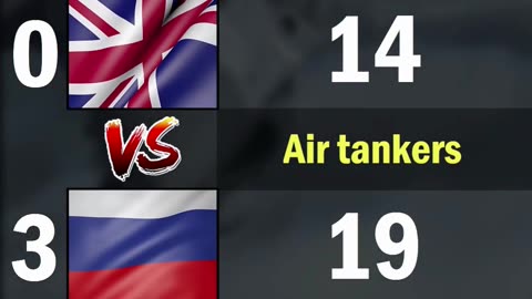 UK vs Russia Air Force Comparison 2024