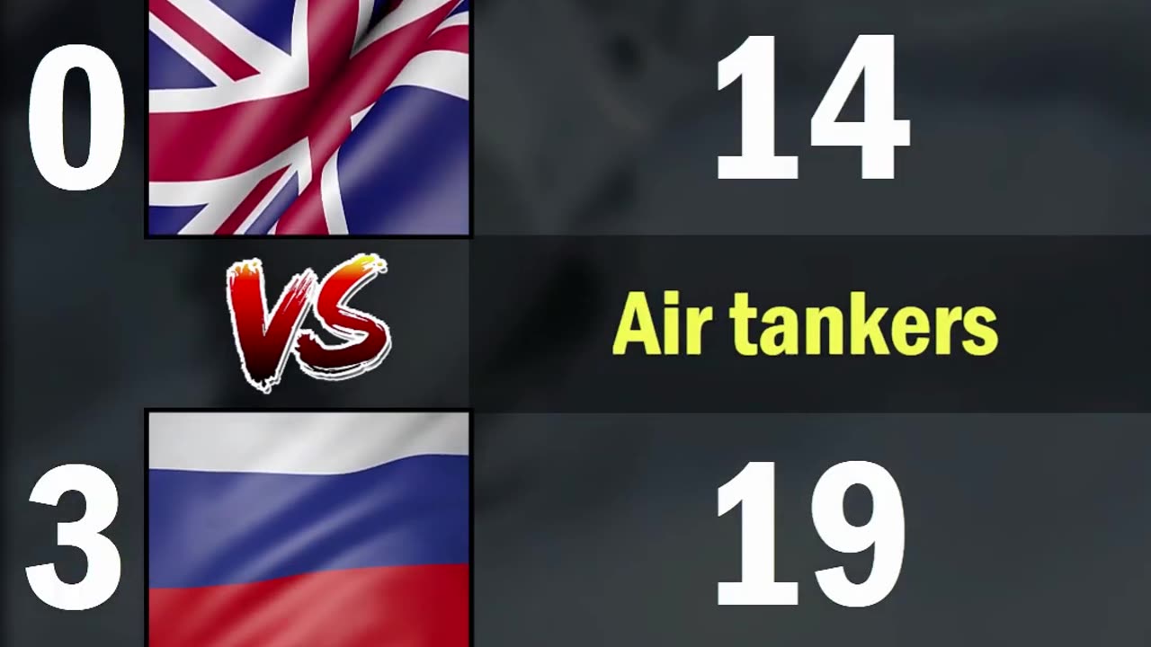 UK vs Russia Air Force Comparison 2024