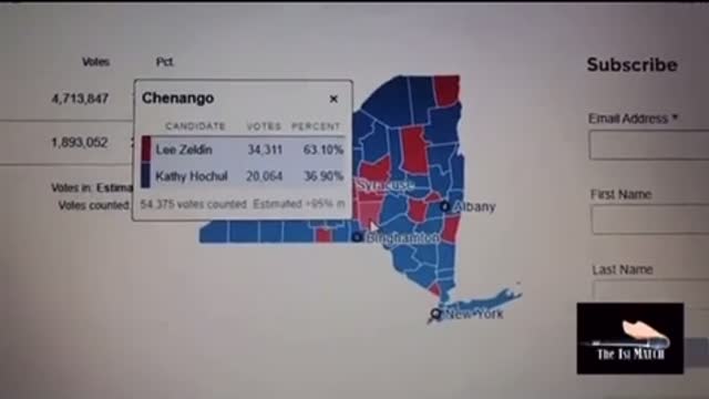 New York Midterm Election Fraud Bombshell of Duplicated Vote Counts in Almost Every Single County! Get this to Lee Zeldin!