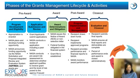 NASA Grants 101 - Recorded Traning