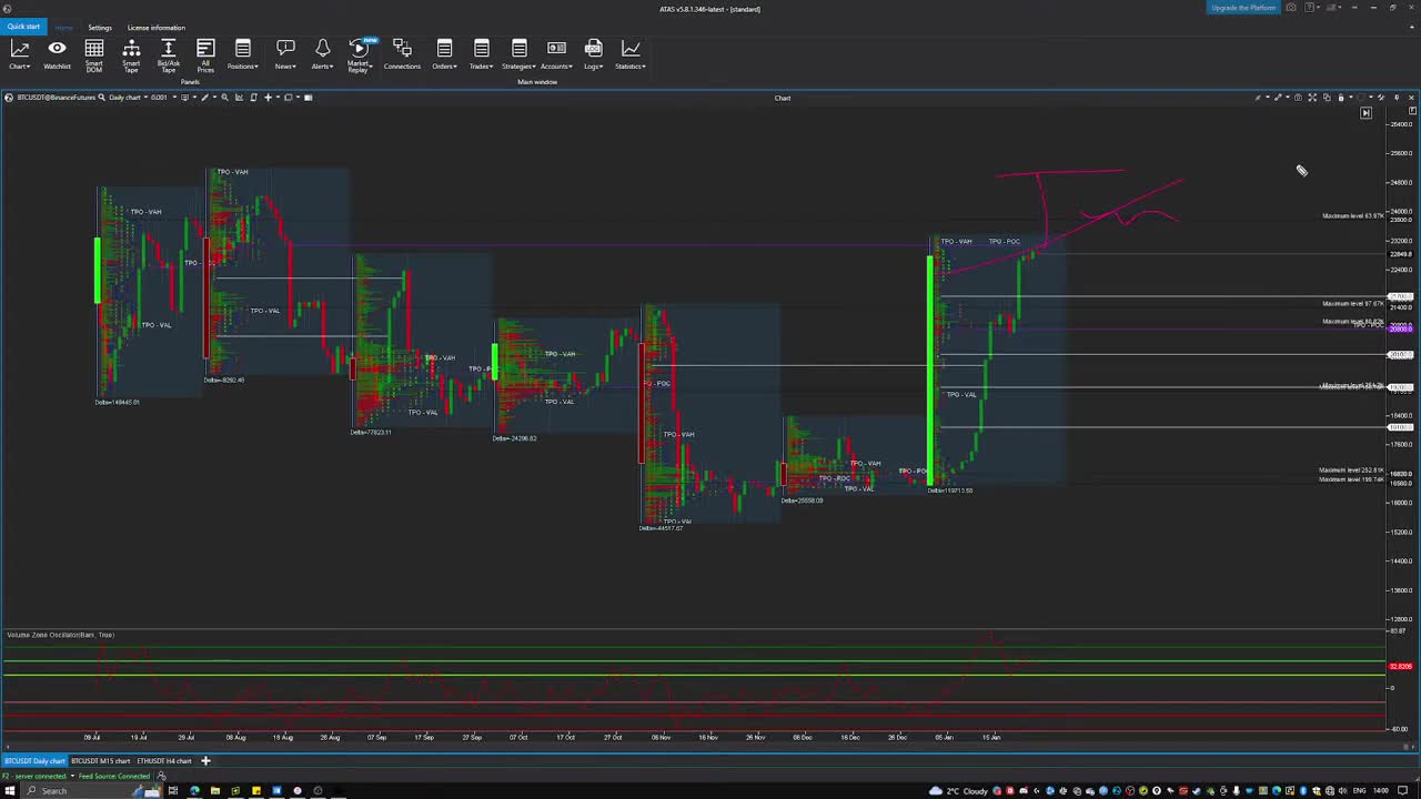 Crypto Live Stream_ Bitcoin Analysis, Crypto Market Review