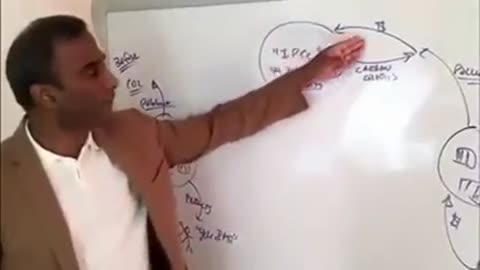 The climate change Dr. Shiva