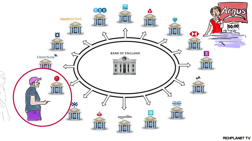 CBDC (Central Bank Digital Currency) - THE END OF ALL FREEDOM