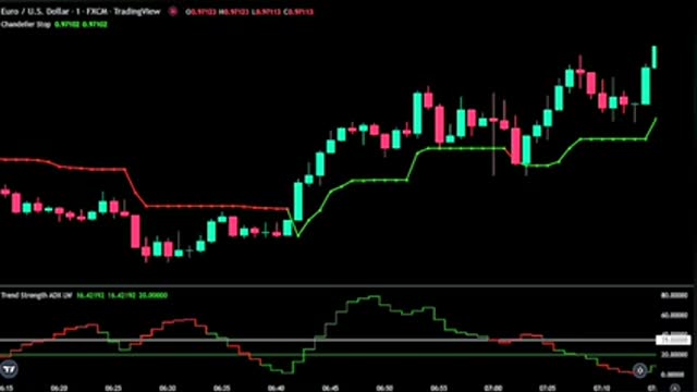 NEW 1 Minute Scalping Tradingview Indicator That Nobody Knows.. For Crypto, Forex and Stocks