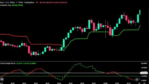 NEW 1 Minute Scalping Tradingview Indicator That Nobody Knows.. For Crypto, Forex and Stocks