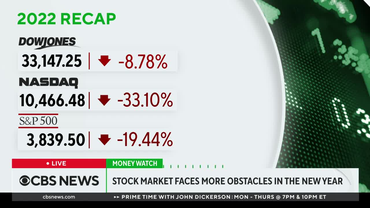 Financial predictions for 2023