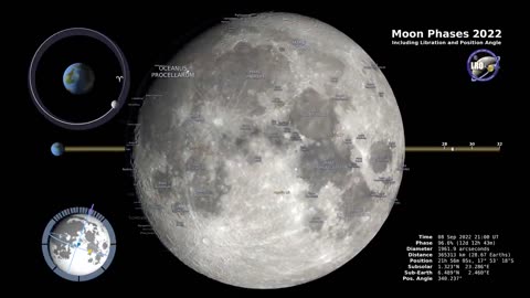 4:59 NOW PLAYING Watch Later Add to queue Moon Phases 2022 – Northern Hemisphere – 4K